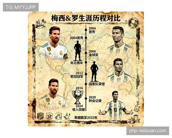 C罗历史地位解析：数据、荣誉与时代竞争格局