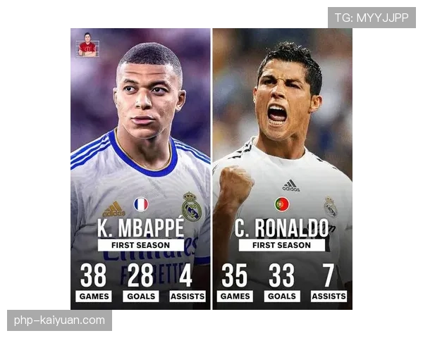 姆巴佩 vs 大罗：速度型前锋的跨时代进攻效率对比