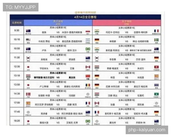 2026世界杯小组赛48队如何分组和晋级淘汰赛的规则解析
