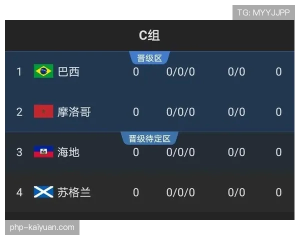 苏格兰能否晋级2026世界杯？赛程前景与出线形势分析