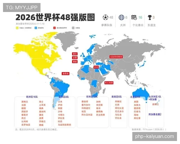 2026世界杯完整版第三晋级详解