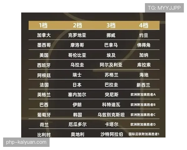 2026世界杯抽签结果如何影响出线